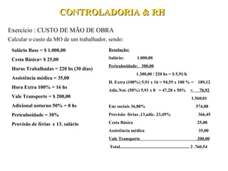 CONTROLADORIA & RH Exercício : CUSTO DE MÃO DE OBRA Calcular o custo da MO de um trabalhador, sendo: Salário Base = $ 1.000,00 Cesta Básica= $ 25,00 Horas Trabalhadas = 220 hs (30 dias) Assistência médica = 35,00 Hora Extra 100% = 16 hs Vale Transporte = $ 200,00 Adicional noturno 50% = 8 hs Periculosidade = 30% Provisão de férias  e 13. salário Resolução: Salário:  1.000,00 Periculosidade:  300,00 1.300,00 / 220 hs = $ 5,91/h H. Extra (100%) 5,91 x 16 = 94,55 x 100 % =  189,12 Adic.Not. (50%) 5,91 x 8  = 47,28 x 50%  =  70,92   1.560,01 Enc sociais 36,80%  574,08 Provisão  férias ,13,adic. 23,49%  366,45 Cesta Básica   25,00 Assistência médica  35,00 Vale Transporte  200,00 Total............................................................... 2 .760,54 