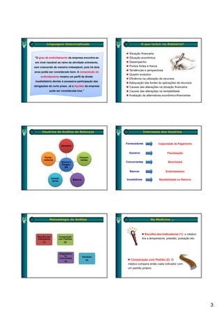 Linguagem Descomplicada                                        O que incluir no Relatório?


                                                               Situação financeira
“O grau de endividamento da empresa encontra-se                Situação econômica
em nível razoável ao ramo de atividade entretanto,             Desempenho
vem crescendo de maneira indesejável, pois há dois             Pontos fortes e fracos
                                                               Tendências e perspectivas
anos podia ser considerado bom. A composição do
                                                               Quadro evolutivo
     endividamento mostra um perfil de dívida
                                                               Eficiência na utilização de recursos
 insatisfatório devido à excessiva participação das
                                                               Adequação das fontes às aplicações de recursos
obrigações de curto prazo. Já a liquidez da empresa            Causas das alterações na situação financeira
            pode ser considerada boa.”                         Causas das alterações na rentabilidade
                                                               Avaliação de alternativas econômico-financeiras




      Usuários da Análise de Balanços                                       Interesses dos Usuários



                                                             Fornecedores            Capacidade de Pagamento
                            Governo


                                                               Governo                      Fiscalização
        Forne
        Forne-                               Concor
                                             Concor-
       cedores                                rentes
                            Sócios e                         Concorrentes                    Benchmark
                            Dirigen-
                              tes
                                                               Bancos                      Endividamento

                Investi-                                     Investidores
                 dores
                                         Bancos                                       Rentabilidade ou Retorno




            Metodologia de Análise                                              Na Medicina ...




                                                                            Escolha dos Indicadores (1): o médico
  Escolha dos          Comparação
  Indicadores          com Padrões                                       tira a temperatura, pressão, pulsação etc.
       (1)                 (2)




                           Diagnóstico
                               ou                 Decisões
                           Conclusões
                                                     (4)       Comparação com Padrão (2): O
                               (3)
                                                              médico compara então cada indicador com
                                                              um padrão próprio




                                                                                                                      3
 