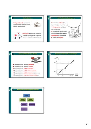 Na Medicina ...                                  Em Análise de Balanços ...



  Diagnóstico (3): ponderando                            Extraem-se índices das
conjuntamente seus indicadores,                        demonstrações financeiras
elabora as conclusões
                                                         Comparam-se os índices
                                                       com os padrões
                                                         Ponderam-se as diferentes
               Decisão (4): Em seguida, toma uma       informações e chega-se a um
                 decisão, como internar o paciente,    diagnóstico ou conclusões
              encaminhá-lo a outro especialista etc.    Tomam-se decisões




         Comparabilidade dos Dados                            Quantos índices são necessários?




 Comparação com períodos passados
 Comparação com períodos orçados
 Comparação com padrões setoriais
 Comparação com padrões internacionais
 Comparação com padrões internos da empresa
 Comparação com empresas concorrentes etc.




      Aspectos revelados pelos índices



                         Índices



             Situação               Situação
            Financeira             Econômica



                Estrutura            Rentabilidade




                Liquidez




                                                                                                 4
 