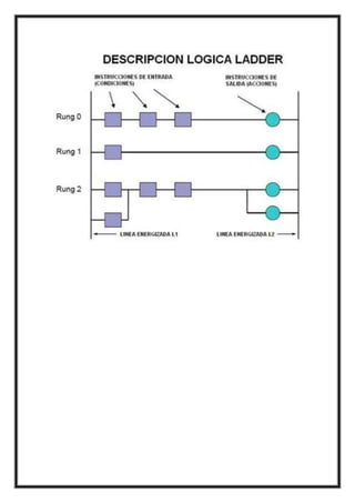 Controlador  lógico  programable