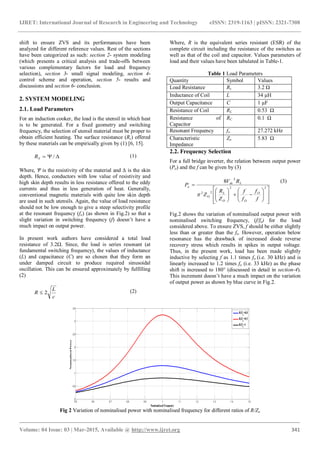 Control analysis of a high frequency resonant inverter for induction ...