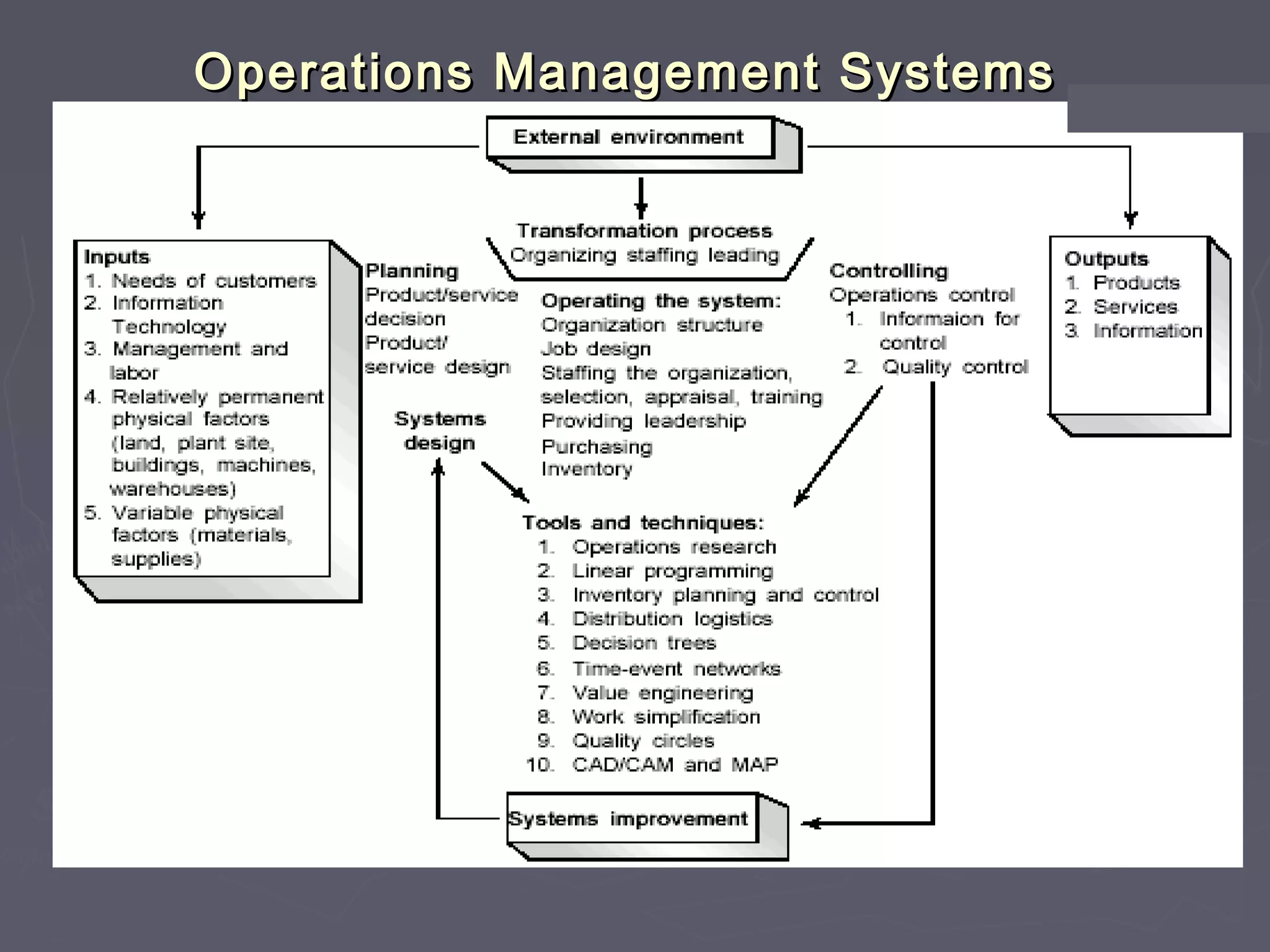 Operations Management SystemsOperations Management Systems
 