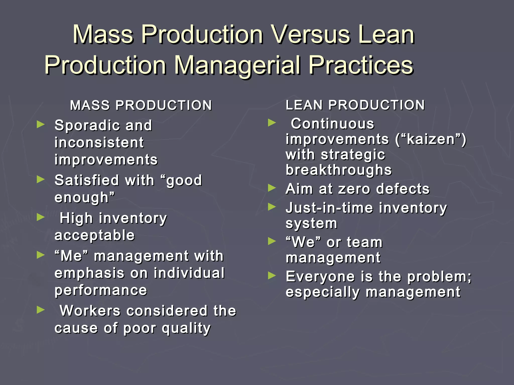 Mass Production Versus LeanMass Production Versus Lean
Production Managerial PracticesProduction Managerial Practices
MASS PRODUCTIONMASS PRODUCTION
► Sporadic andSporadic and
inconsistentinconsistent
improvementsimprovements
► Satisfied with “goodSatisfied with “good
enough”enough”
►   High inventoryHigh inventory
acceptableacceptable
► ““Me” management withMe” management with
emphasis on individualemphasis on individual
performanceperformance
►   Workers considered theWorkers considered the
cause of poor qualitycause of poor quality
LEAN PRODUCTIONLEAN PRODUCTION
►   ContinuousContinuous
improvements (“kaizen”)improvements (“kaizen”)
with strategicwith strategic
breakthroughsbreakthroughs
► Aim at zero defectsAim at zero defects
► Just-in-time inventoryJust-in-time inventory
systemsystem
► ““We” or teamWe” or team
managementmanagement
► Everyone is the problem;Everyone is the problem;
especially managementespecially management
 