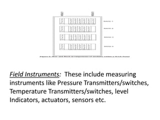 Control and instrumentation | PPTX