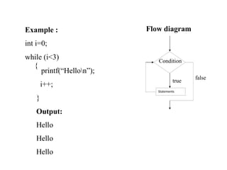 Control Structures and Looping Basics Understanding Control Flow and ...