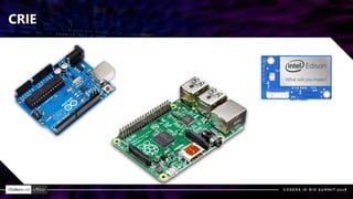 CRIE
 