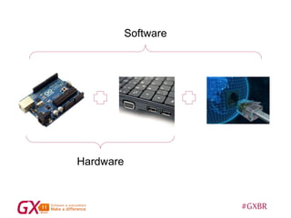 #GXBR
Hardware
Software
 