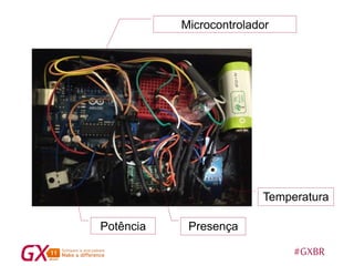 #GXBR
Microcontrolador
Potência Presença
Temperatura
 