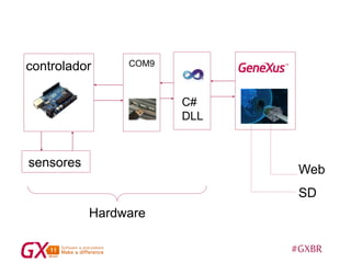 #GXBR
controlador COM9
sensores
Web
SD
C#
DLL
Hardware
 