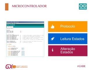#GXBR
MICROCONTROLADOR
Alteração
Estados
Leitura Estados
Protocolo
 