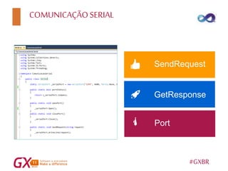 #GXBR
COMUNICAÇÃOSERIAL
Port
GetResponse
SendRequest
 