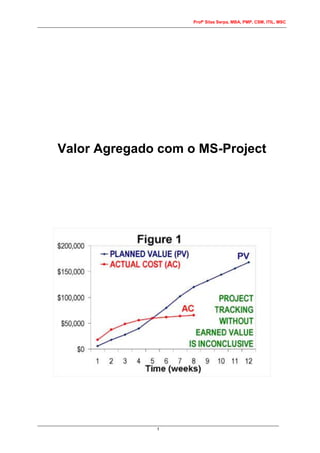 Profº Silas Serpa, MBA, PMP, CSM, ITIL, MSC
1
Valor Agregado com o MS-Project
 