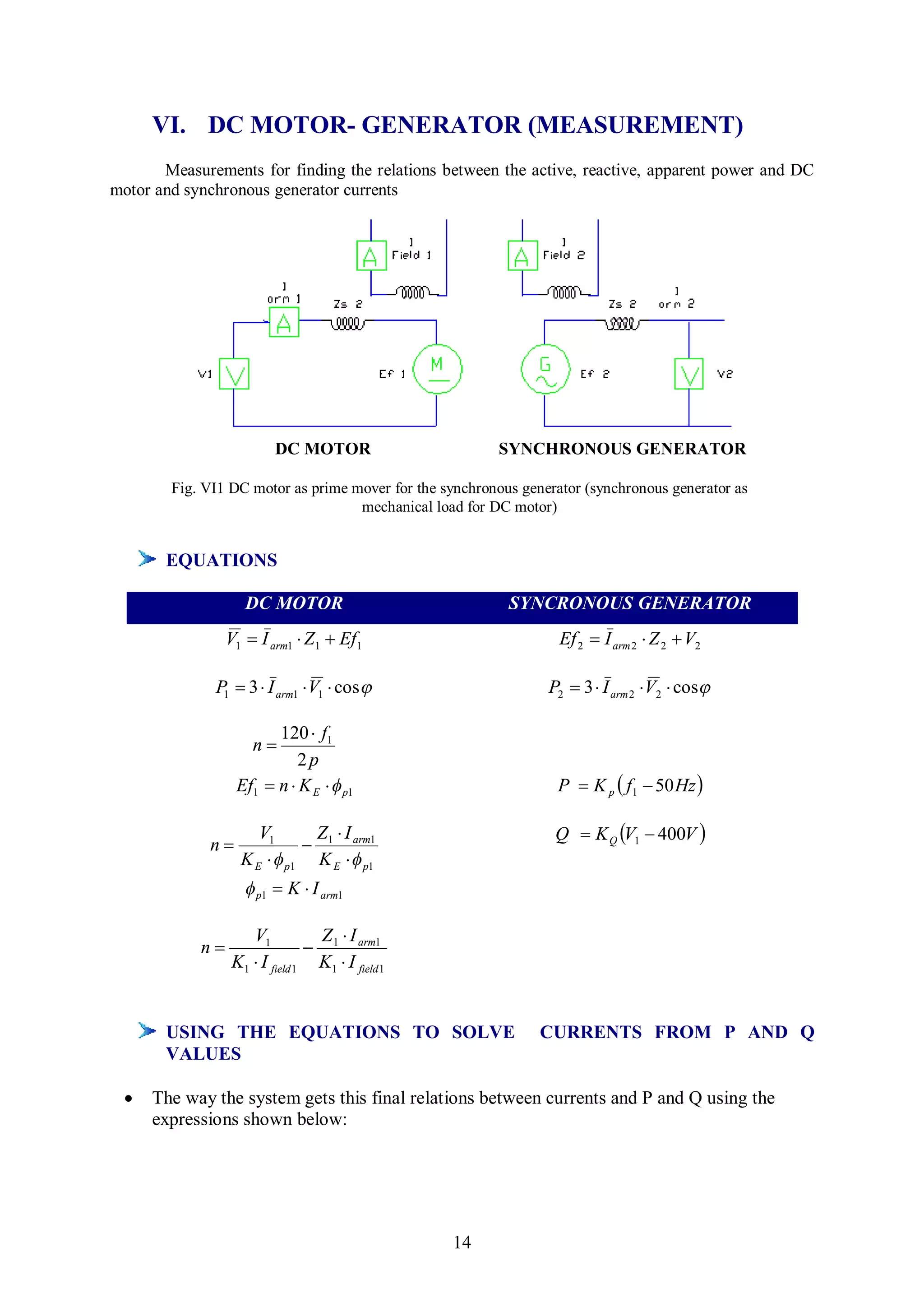 VI. DC MOTOR- GENERATOR (MEASUREMENT)
       Measurements for finding the relations between the active, reactive, apparent power and DC
motor and synchronous generator currents




                         DC MOTOR                        SYNCHRONOUS GENERATOR

        Fig. VI1 DC motor as prime mover for the synchronous generator (synchronous generator as
                                    mechanical load for DC motor)


       EQUATIONS

                    DC MOTOR                               SYNCRONOUS GENERATOR
                 V1  I arm1  Z1  Ef1                            Ef 2  I arm 2  Z 2  V2

              P1  3  I arm1  V1  cos                        P2  3  I arm 2  V2  cos

                        120  f1
                     n
                            2p
                  Ef1  n  K E   p1                             P  K p  f1  50 Hz 

                      V1      Z I                                Q  K Q V1  400V 
             n               1 arm1
                   K E   p1 K E   p1
                     p1  K  I arm1

                    V1          Z I
            n                  1 arm1
                 K1  I field 1 K1  I field 1


       USING THE EQUATIONS TO SOLVE                             CURRENTS FROM P AND Q
       VALUES

    The way the system gets this final relations between currents and P and Q using the
     expressions shown below:




                                                  14
 