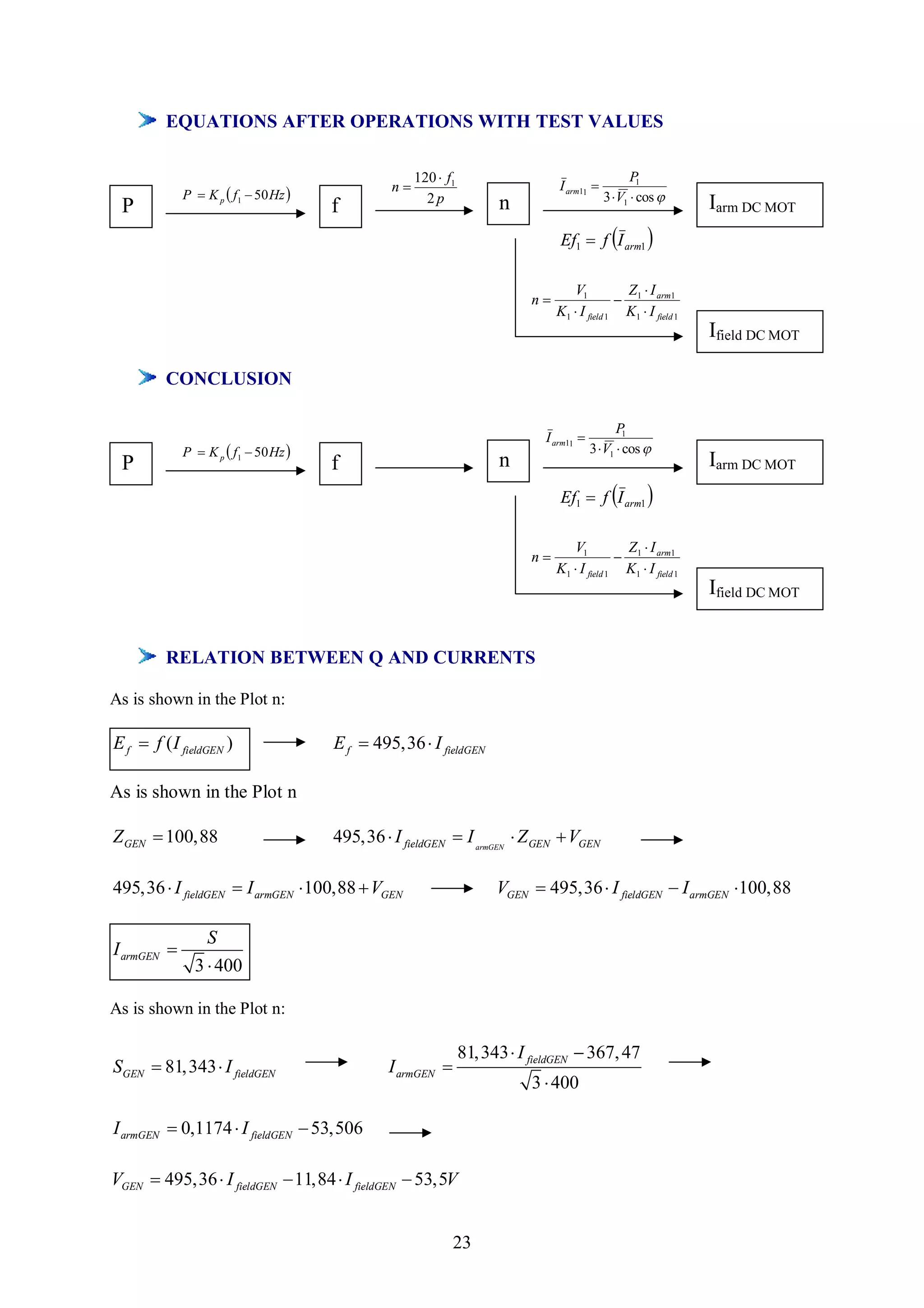 EQUATIONS AFTER OPERATIONS WITH TEST VALUES

                                                    120  f1                                       P1
                                               n                               I arm11 
             P  K p  f1  50 Hz                    2p                                    3  V1  cos 
 P                                    f                              n                                          Iarm DC MOT
                                                                                Ef1  f I arm1 

                                                                                   V1          Z I
                                                                           n                  1 arm1
                                                                                K1  I field 1 K1  I field 1
                                                                                                                Ifield DC MOT

         CONCLUSION

                                                                                                P1
                                                                             I arm11 
             P  K p  f1  50 Hz                                                       3  V1  cos 
 P                                    f                              n                                          Iarm DC MOT
                                                                                Ef1  f I arm1 

                                                                                   V1          Z I
                                                                           n                  1 arm1
                                                                                K1  I field 1 K1  I field 1
                                                                                                                Ifield DC MOT


         RELATION BETWEEN Q AND CURRENTS

As is shown in the Plot n:

E f  f ( I fieldGEN )                E f  495,36  I fieldGEN

As is shown in the Plot n

Z GEN  100,88                        495,36  I fieldGEN  I armGEN  Z GEN  VGEN

495,36  I fieldGEN  I armGEN  100,88  VGEN                       VGEN  495,36  I fieldGEN  I armGEN 100,88

                 S
I armGEN 
               3  400

As is shown in the Plot n:

                                                               81, 343  I fieldGEN  367, 47
SGEN  81, 343  I fieldGEN                    I armGEN 
                                                                           3  400

I armGEN  0,1174  I fieldGEN  53,506

VGEN  495,36  I fieldGEN  11,84  I fieldGEN  53,5V


                                                            23
 