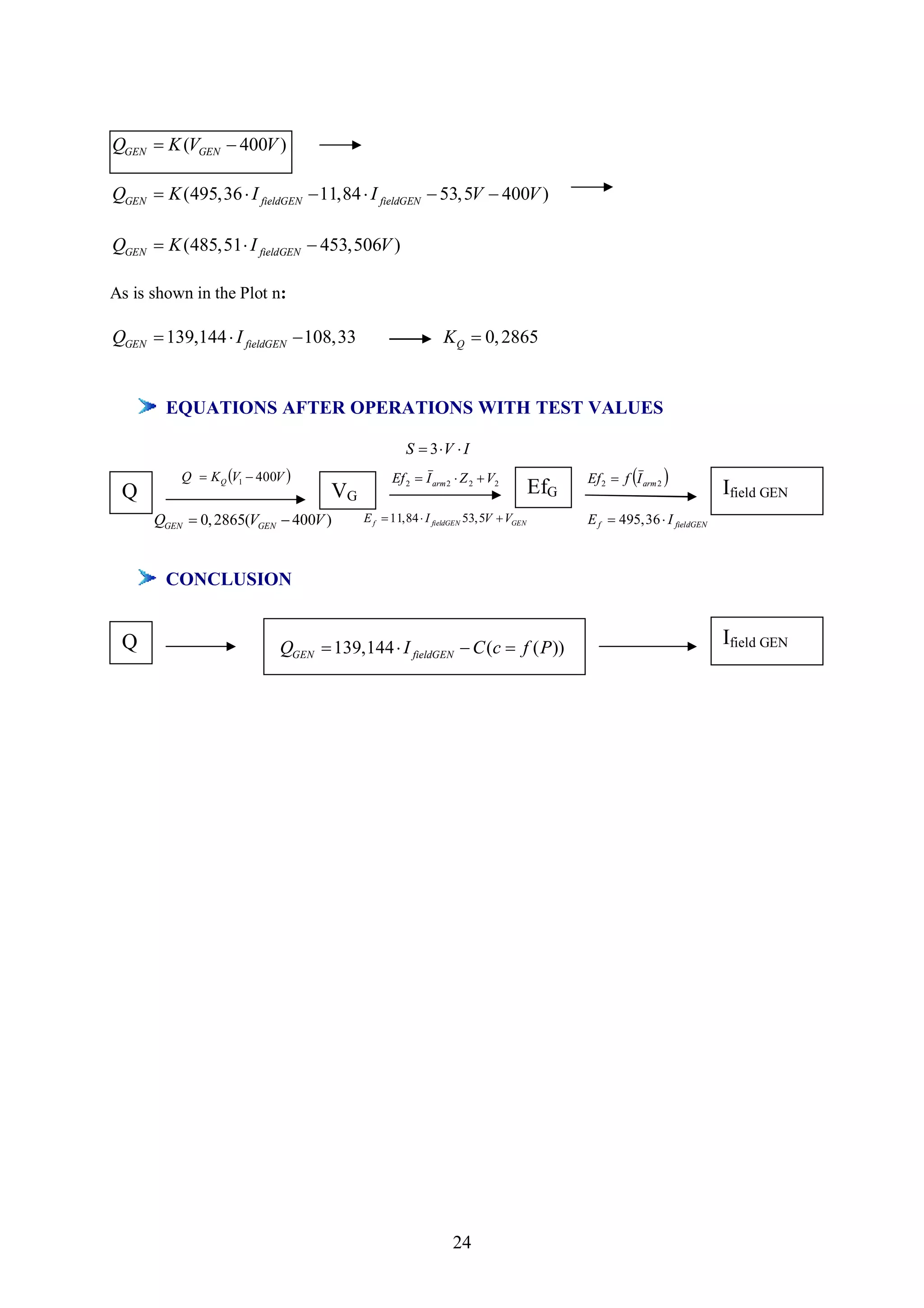 QGEN  K (VGEN  400V )

QGEN  K (495,36  I fieldGEN  11,84  I fieldGEN  53, 5V  400V )

QGEN  K (485,51  I fieldGEN  453,506V )

As is shown in the Plot n:

QGEN  139,144  I fieldGEN  108,33                       K Q  0, 2865


        EQUATIONS AFTER OPERATIONS WITH TEST VALUES

                                                  S  3 V  I
          Q  K Q V1  400V                  Ef 2  I arm 2  Z 2  V2                Ef 2  f I arm 2 
 Q                                  VG                                            EfG                               Ifield GEN
      QGEN  0, 2865(VGEN  400V )       E f  11,84  I fieldGEN 53, 5V  VGEN         E f  495,36  I fieldGEN



        CONCLUSION


 Q                          QGEN  139,144  I fieldGEN  C (c  f ( P ))
                                                                                                                    Ifield GEN




                                                             24
 