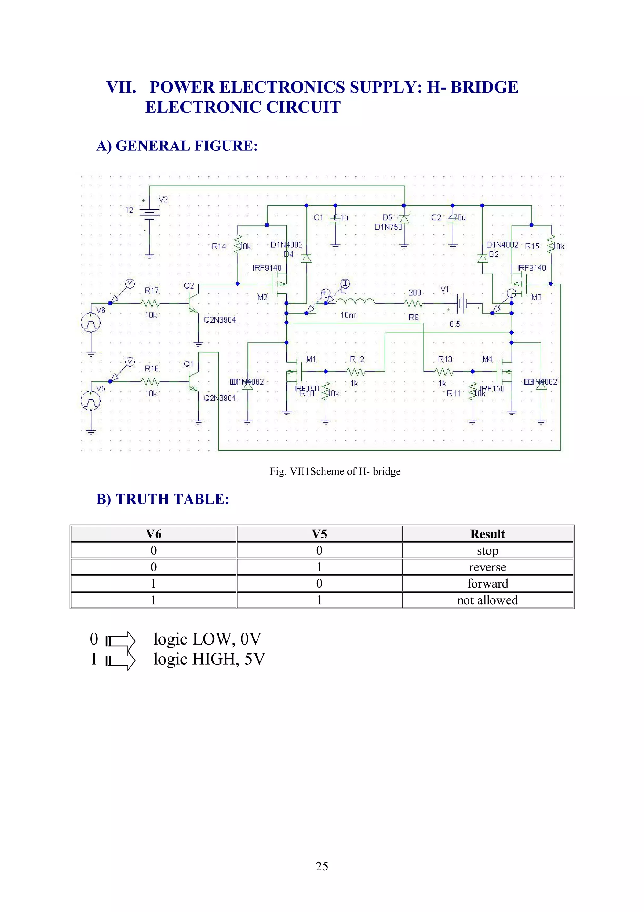 VII. POWER ELECTRONICS SUPPLY: H- BRIDGE
         ELECTRONIC CIRCUIT

A) GENERAL FIGURE:




                         Fig. VII1Scheme of H- bridge

B) TRUTH TABLE:

       V6                        V5                        Result
       0                          0                         stop
       0                          1                       reverse
       1                          0                       forward
       1                          1                     not allowed


0       logic LOW, 0V
1       logic HIGH, 5V




                                  25
 