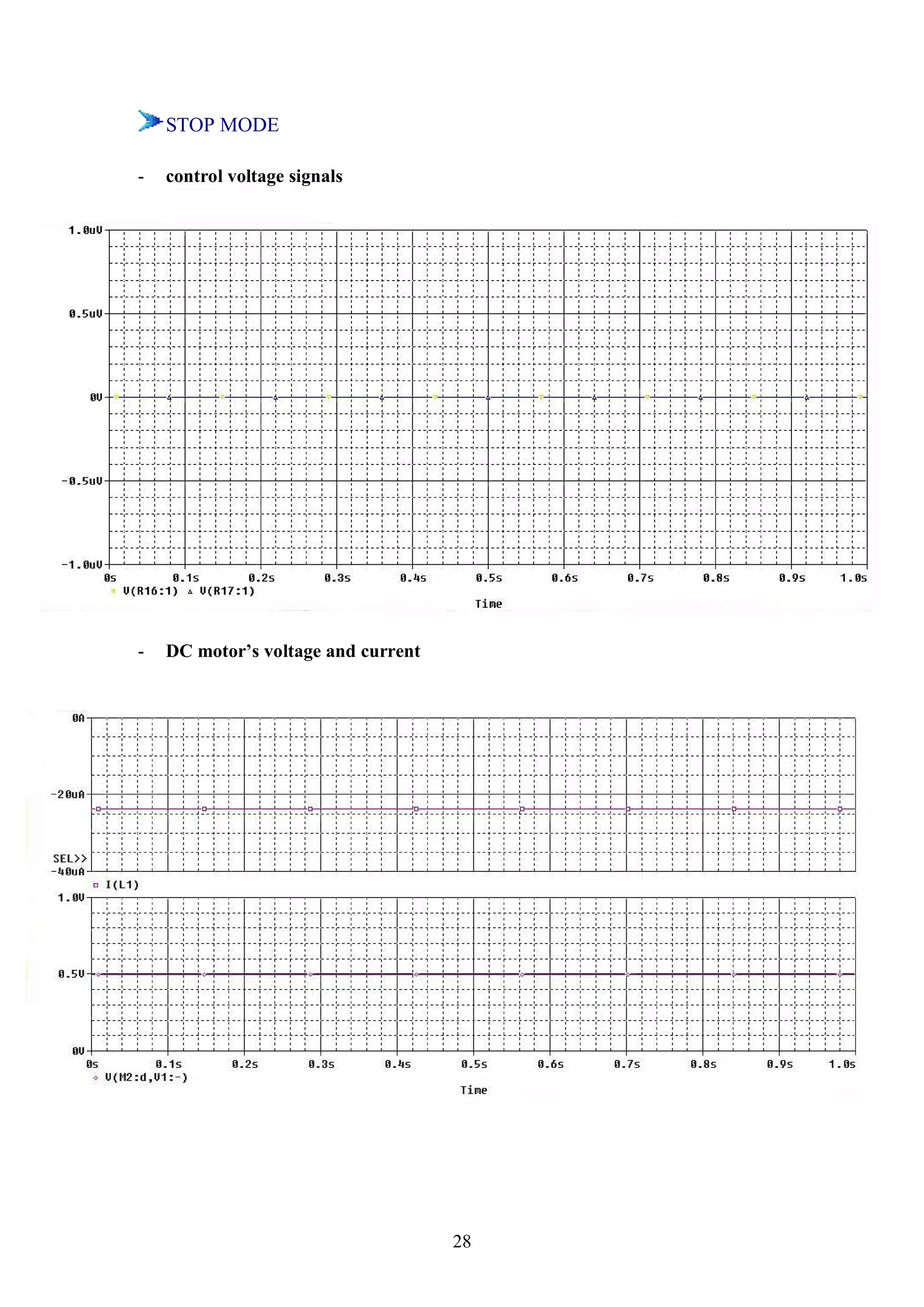 STOP MODE

-   control voltage signals




-   DC motor’s voltage and current




                                     28
 