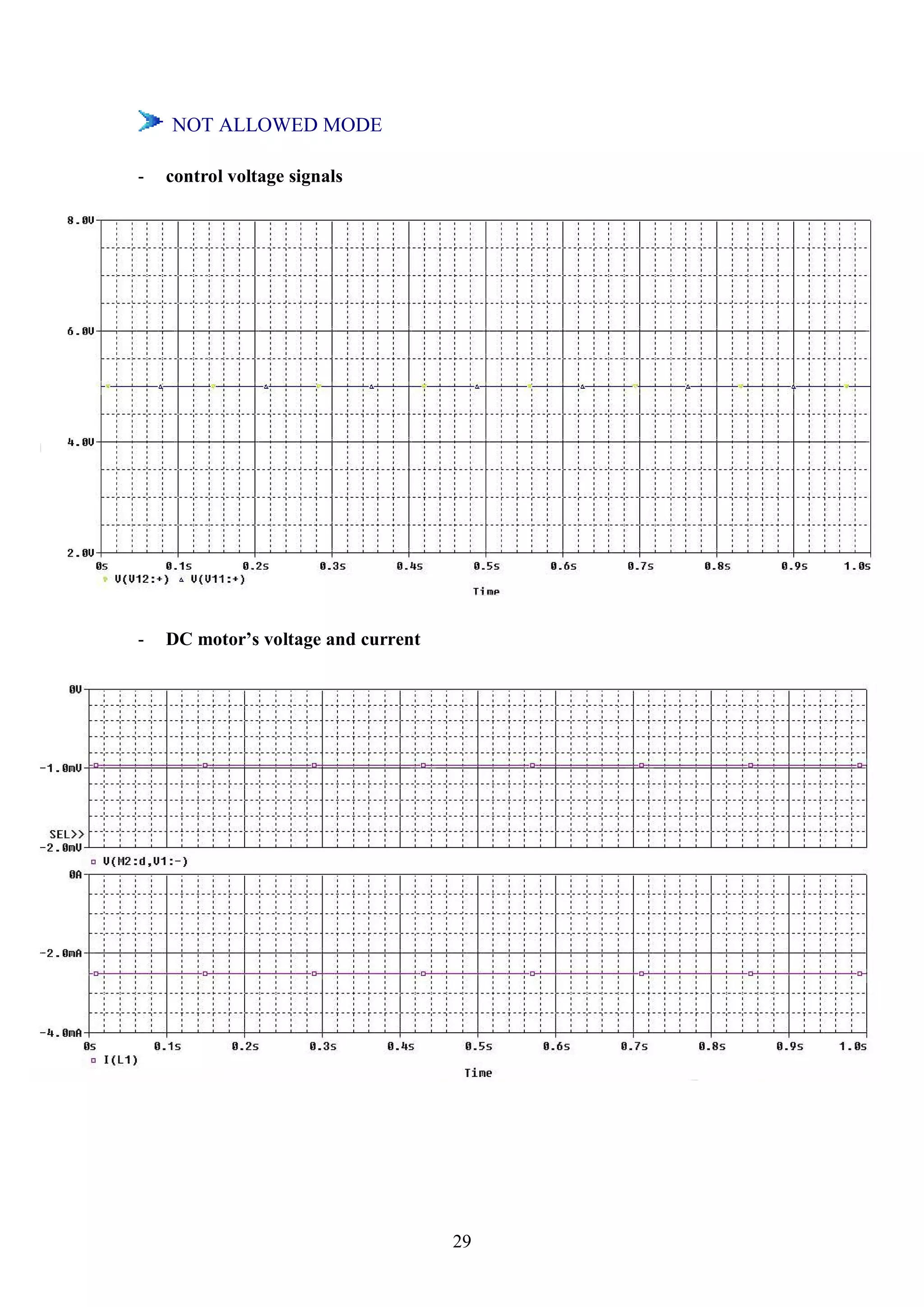 NOT ALLOWED MODE

-   control voltage signals




-   DC motor’s voltage and current




                                     29
 
