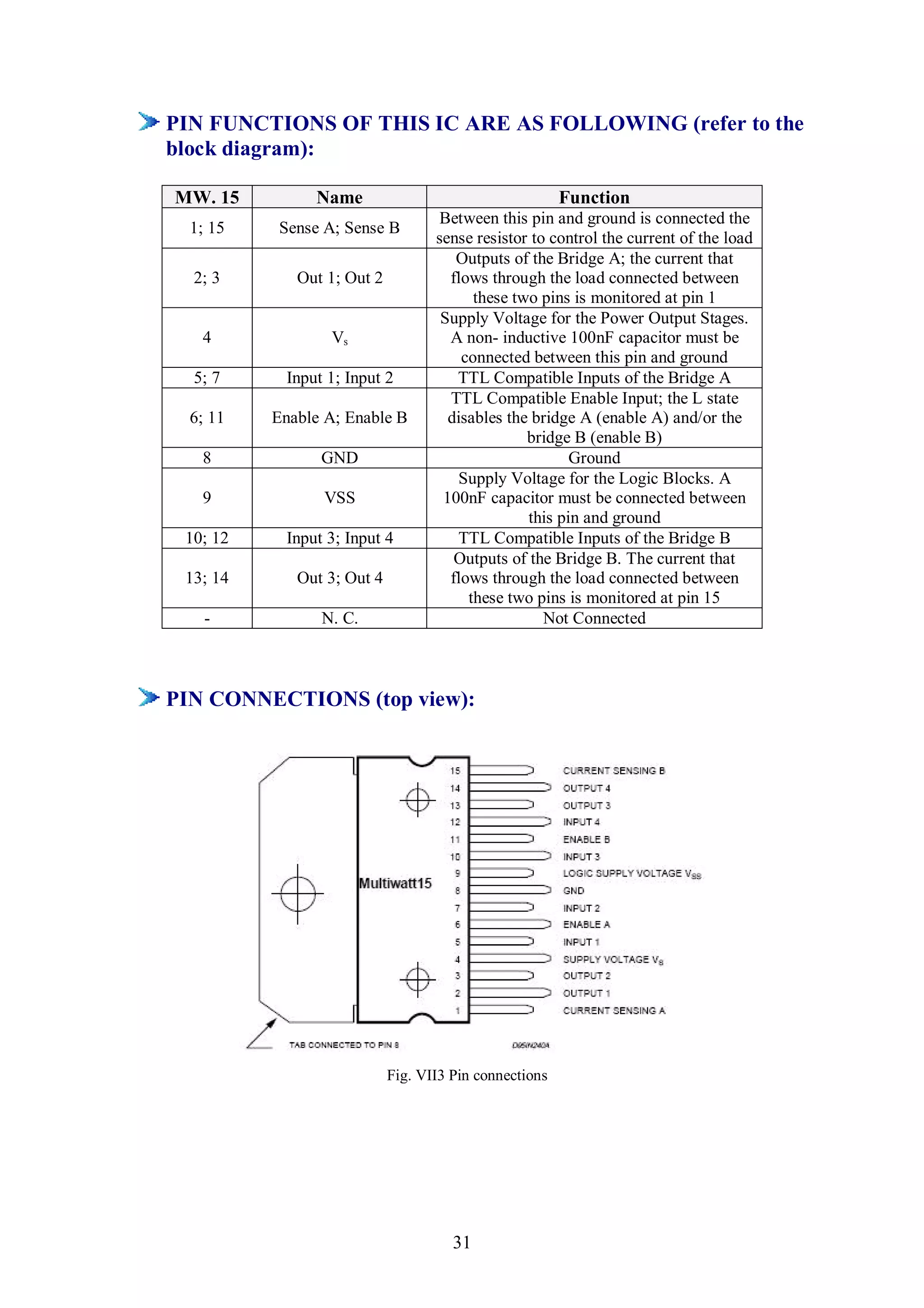 PIN FUNCTIONS OF THIS IC ARE AS FOLLOWING (refer to the
block diagram):

MW. 15         Name                                     Function
                                    Between this pin and ground is connected the
  1; 15   Sense A; Sense B
                                   sense resistor to control the current of the load
                                      Outputs of the Bridge A; the current that
  2; 3       Out 1; Out 2            flows through the load connected between
                                         these two pins is monitored at pin 1
                                    Supply Voltage for the Power Output Stages.
   4             Vs                  A non- inductive 100nF capacitor must be
                                       connected between this pin and ground
  5; 7     Input 1; Input 2           TTL Compatible Inputs of the Bridge A
                                     TTL Compatible Enable Input; the L state
  6; 11   Enable A; Enable B         disables the bridge A (enable A) and/or the
                                                 bridge B (enable B)
   8            GND                                     Ground
                                       Supply Voltage for the Logic Blocks. A
   9            VSS                 100nF capacitor must be connected between
                                                 this pin and ground
 10; 12    Input 3; Input 4            TTL Compatible Inputs of the Bridge B
                                      Outputs of the Bridge B. The current that
 13; 14      Out 3; Out 4            flows through the load connected between
                                        these two pins is monitored at pin 15
    -           N. C.                               Not Connected



PIN CONNECTIONS (top view):




                            Fig. VII3 Pin connections




                                      31
 