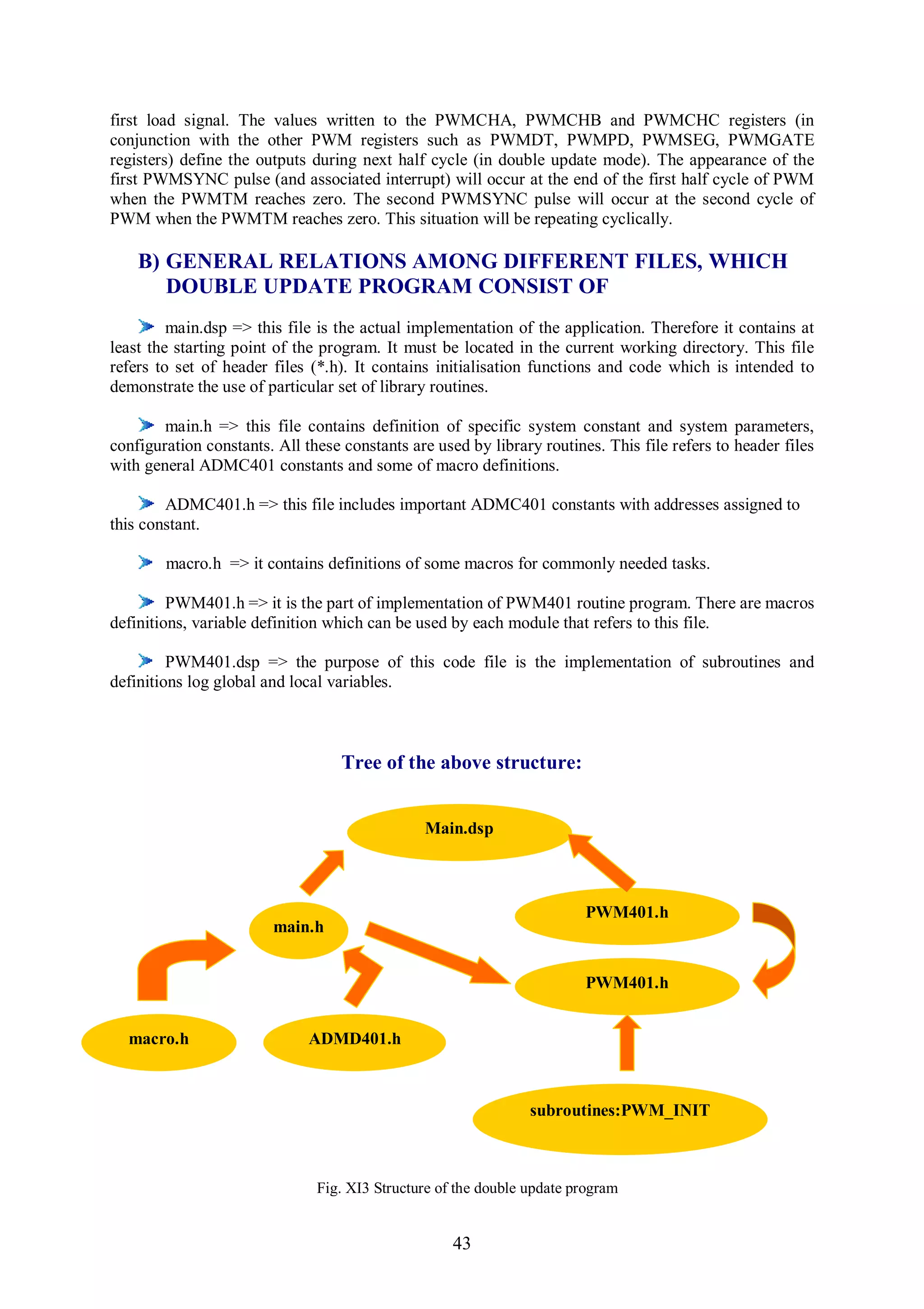 first load signal. The values written to the PWMCHA, PWMCHB and PWMCHC registers (in
conjunction with the other PWM registers such as PWMDT, PWMPD, PWMSEG, PWMGATE
registers) define the outputs during next half cycle (in double update mode). The appearance of the
first PWMSYNC pulse (and associated interrupt) will occur at the end of the first half cycle of PWM
when the PWMTM reaches zero. The second PWMSYNC pulse will occur at the second cycle of
PWM when the PWMTM reaches zero. This situation will be repeating cyclically.

    B) GENERAL RELATIONS AMONG DIFFERENT FILES, WHICH
       DOUBLE UPDATE PROGRAM CONSIST OF
         main.dsp => this file is the actual implementation of the application. Therefore it contains at
least the starting point of the program. It must be located in the current working directory. This file
refers to set of header files (*.h). It contains initialisation functions and code which is intended to
demonstrate the use of particular set of library routines.

        main.h => this file contains definition of specific system constant and system parameters,
configuration constants. All these constants are used by library routines. This file refers to header files
with general ADMC401 constants and some of macro definitions.

        ADMC401.h => this file includes important ADMC401 constants with addresses assigned to
this constant.

        macro.h => it contains definitions of some macros for commonly needed tasks.

         PWM401.h => it is the part of implementation of PWM401 routine program. There are macros
definitions, variable definition which can be used by each module that refers to this file.

         PWM401.dsp => the purpose of this code file is the implementation of subroutines and
definitions log global and local variables.



                                   Tree of the above structure:


                                               Main.dsp



                                                                        PWM401.h
                        main.h


                                                                        PWM401.h


  macro.h                     ADMD401.h



                                                                subroutines:PWM_INIT



                               Fig. XI3 Structure of the double update program


                                                    43
 