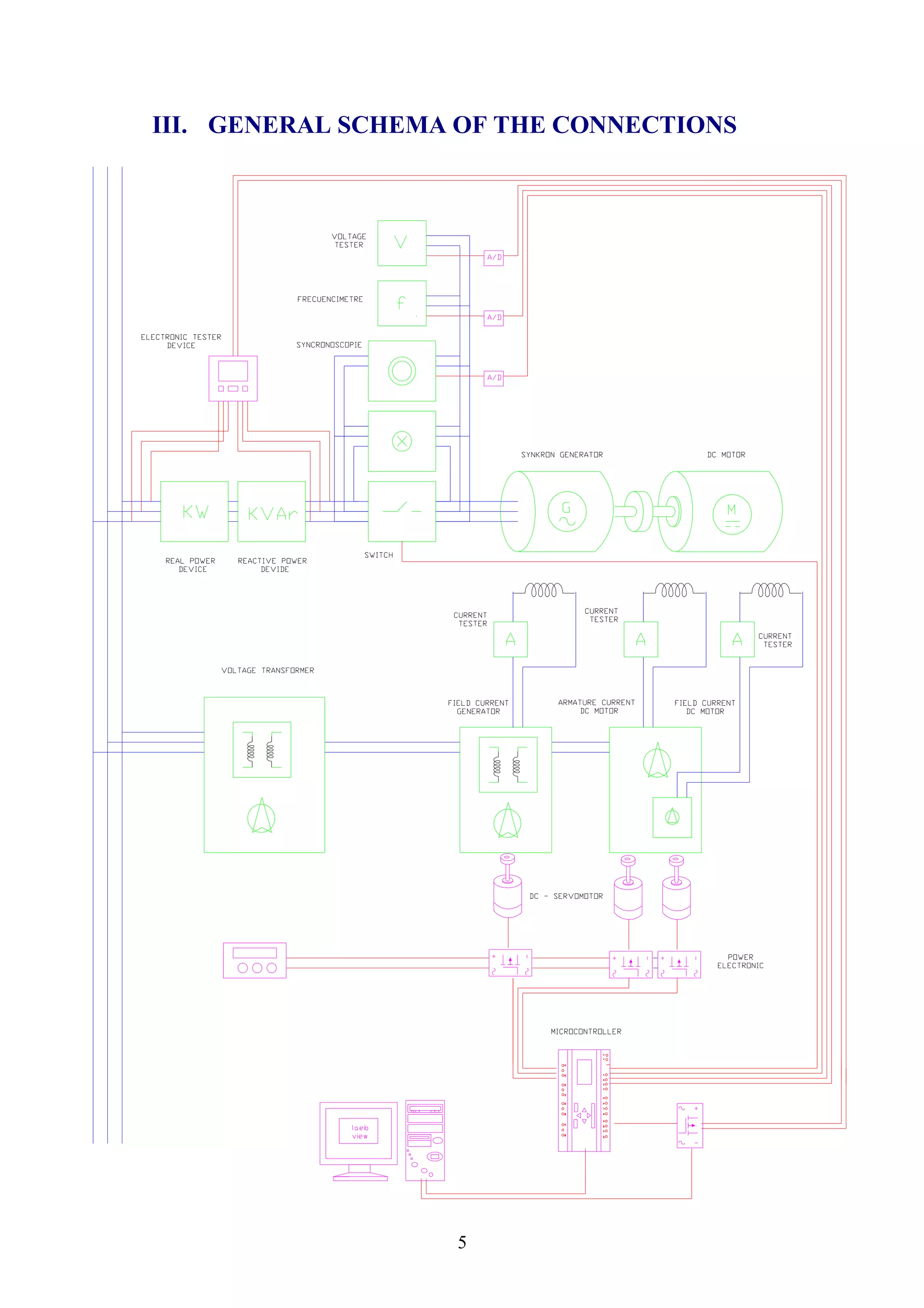 III. GENERAL SCHEMA OF THE CONNECTIONS




                   5
 