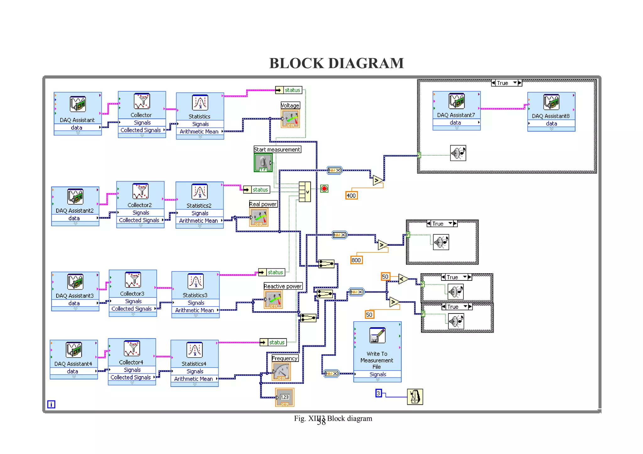 BLOCK DIAGRAM




  Fig. XIII3 Block diagram
        58
 