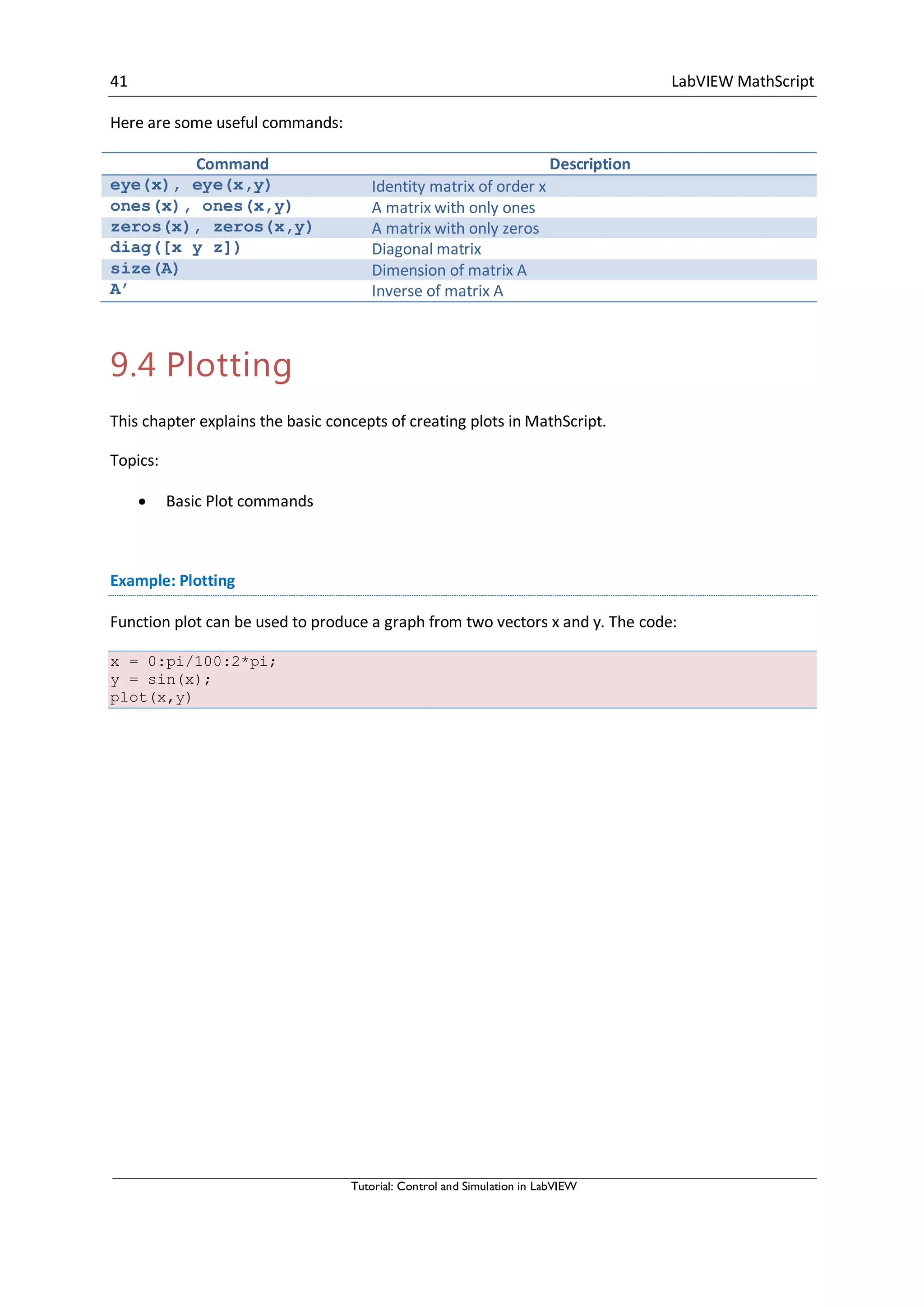 41 LabVIEW MathScript
Tutorial: Control and Simulation in LabVIEW
Here are some useful commands:
Command Description
eye(x), eye(x,y) Identity matrix of order x
ones(x), ones(x,y) A matrix with only ones
zeros(x), zeros(x,y) A matrix with only zeros
diag([x y z]) Diagonal matrix
size(A) Dimension of matrix A
A’ Inverse of matrix A
9.4 Plotting
This chapter explains the basic concepts of creating plots in MathScript.
Topics:
 Basic Plot commands
Example: Plotting
Function plot can be used to produce a graph from two vectors x and y. The code:
x = 0:pi/100:2*pi;
y = sin(x);
plot(x,y)
 