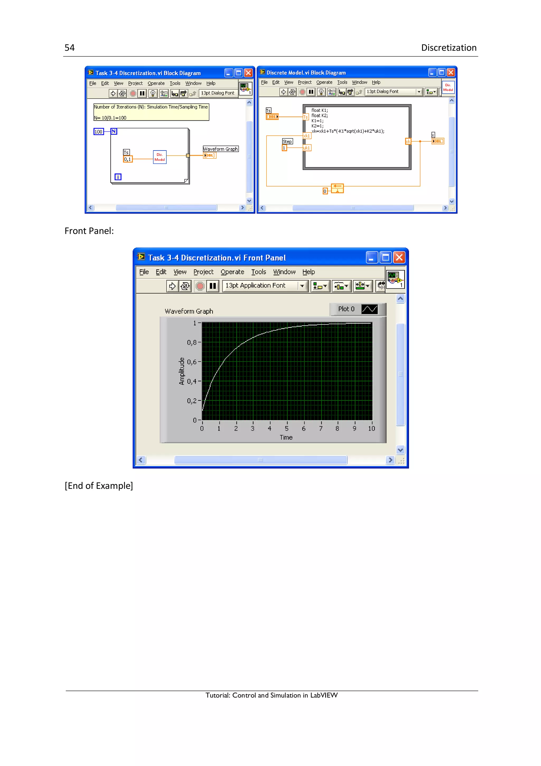 54 Discretization
Tutorial: Control and Simulation in LabVIEW
Front Panel:
[End of Example]
 