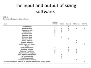 The input and output of sizing
software.
 