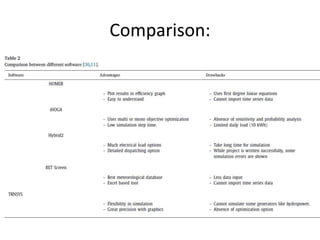 Comparison:
 