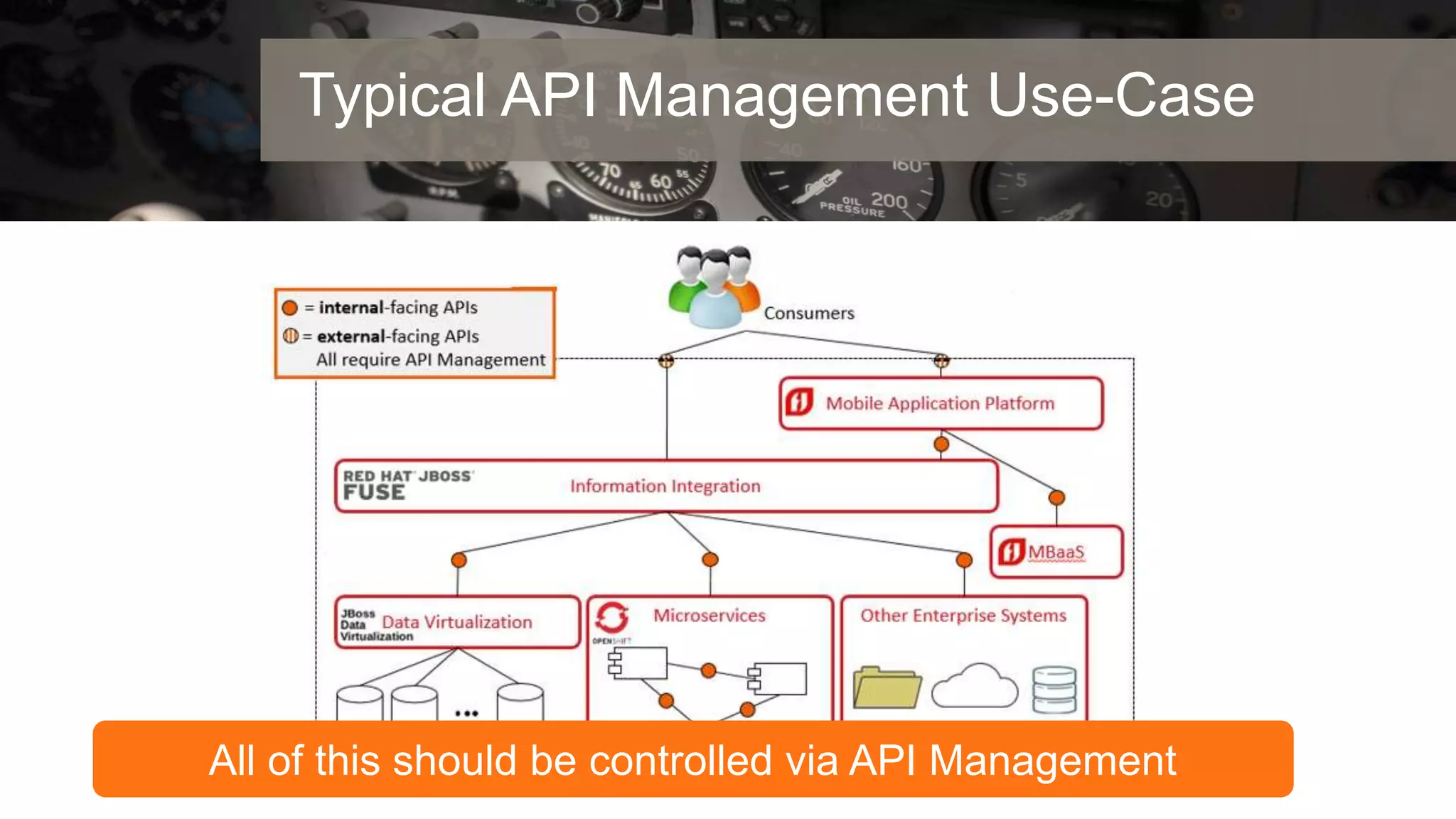Typical API Management Use-Case
All of this should be controlled via API Management
 