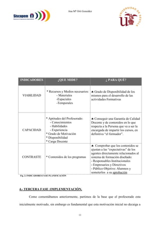 Ana Mª Orti González
11
INDICADORES ¿QUE MIDE? ¿ PARA QUÉ?
VIABILIDAD
* Recursos y Medios necesarios:
- Materiales
-Espaciales
-Temporales
 Grado de Disponibilidad de los
mismos para el desarrollo de las
actividades Formativas
CAPACIDAD
* Aptitudes del Profesorado:
- Conocimientos
- Habilidades
- Experiencia
* Grado de Motivación
* Disponibilidad
* Carga Docente
 Conseguir una Garantía de Calidad
Docente y de contenidos en lo que
respecta a la Persona que va a ser la
encargada de impartir los cursos, en
definitiva “el formador”.
CONTRASTE * Contenidos de los programas
 Comprobar que los contenidos se
ajustan a las “expectativas” de los
agentes directamente relacionados al
sistema de formación diseñado:
- Responsables Institucionales
- Empresarios y Directivos
- Público Objetivo: Alumnos y
someterlos a su aprobación
Fig. 2: INDICADORES FASE PLANIFICACIÓN
4.- TERCERA FASE :IMPLEMENTACIÓN.
Como comentábamos anteriormente, partimos de la base que el profesorado esta
inicialmente motivado, sin embargo es fundamental que esta motivación inicial no decaiga a
 