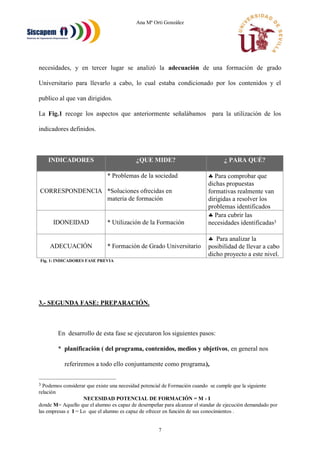 Ana Mª Orti González
7
necesidades, y en tercer lugar se analizó la adecuación de una formación de grado
Universitario para llevarlo a cabo, lo cual estaba condicionado por los contenidos y el
publico al que van dirigidos.
La Fig.1 recoge los aspectos que anteriormente señalábamos para la utilización de los
indicadores definidos.
INDICADORES ¿QUE MIDE? ¿ PARA QUÉ?
CORRESPONDENCIA
* Problemas de la sociedad
*Soluciones ofrecidas en
materia de formación
 Para comprobar que
dichas propuestas
formativas realmente van
dirigidas a resolver los
problemas identificados
IDONEIDAD * Utilización de la Formación
 Para cubrir las
necesidades identificadas3
ADECUACIÓN * Formación de Grado Universitario
 Para analizar la
posibilidad de llevar a cabo
dicho proyecto a este nivel.
Fig. 1: INDICADORES FASE PREVIA
3.- SEGUNDA FASE: PREPARACIÓN.
En desarrollo de esta fase se ejecutaron los siguientes pasos:
* planificación ( del programa, contenidos, medios y objetivos, en general nos
referiremos a todo ello conjuntamente como programa),
3 Podemos considerar que existe una necesidad potencial de Formación cuando se cumple que la siguiente
relación
NECESIDAD POTENCIAL DE FORMACIÓN = M - I
donde M= Aquello que el alumno es capaz de desempeñar para alcanzar el standar de ejecución demandado por
las empresas e I = Lo que el alumno es capaz de ofrecer en función de sus conocimientos .
 