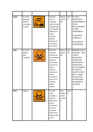 Controlar las entradas y salidas