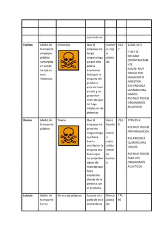 Controlar las entradas y salidas