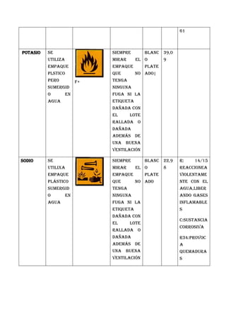Controlar las entradas y salidas