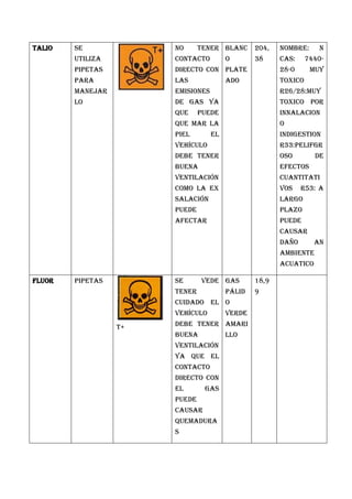 Controlar las entradas y salidas