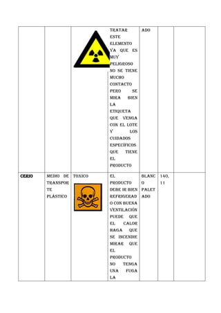 Controlar las entradas y salidas