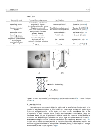 Control and Applications of Shape Memory Alloys in Robotics: A Decade ...