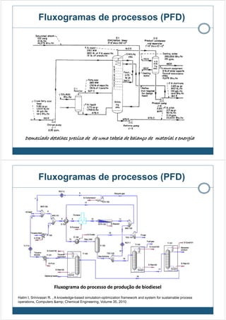 Fluxogramas de processos (PFD)
Demasiado detalhes precisa de de uma tabela de balanço de material e energia
Fluxogramas de processos (PFD)
Fluxograma do processo de produção de biodiesel
Halim I, Srinivasan R. , A knowledge-based simulation-optimization framework and system for sustainable process
operations, Computers &amp; Chemical Engineering, Volume 35, 2010
 