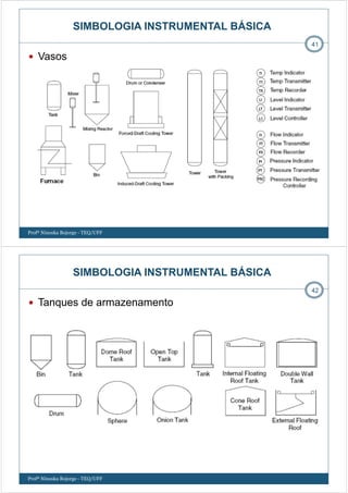 Vasos
41
SIMBOLOGIA INSTRUMENTAL BÁSICA
Profª Ninoska Bojorge - TEQ/UFF
Tanques de armazenamento
42
SIMBOLOGIA INSTRUMENTAL BÁSICA
Profª Ninoska Bojorge - TEQ/UFF
 