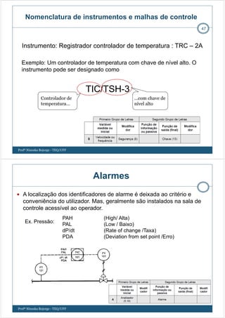Controlador de
temperatura...
Instrumento: Registrador controlador de temperatura : TRC – 2A
47
Exemplo: Um controlador de temperatura com chave de nível alto. O
instrumento pode ser designado como
TIC/TSH-3
...com chave de
nível alto
Nomenclatura de instrumentos e malhas de controle
Profª Ninoska Bojorge - TEQ/UFF
Alarmes
A localização dos identificadores de alarme é deixada ao critério e
conveniência do utilizador. Mas, geralmente são instalados na sala de
controle acessível ao operador.
Ex. Pressão:
PAH (High/ Alta)
PAL (Low / Baixo)
dP/dt (Rate of change /Taxa)
PDA (Deviation from set point /Erro)
Profª Ninoska Bojorge - TEQ/UFF
 
