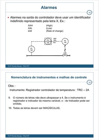 Alarmes na saída do controlador deve usar um identificador
indefinido representado pela letra X, Ex.:
49
Alarmes
XAH (High)
XAL (Low)
d/dt (Rate of change)
Profª Ninoska Bojorge - TEQ/UFF
Obs :
Instrumento: Registrador controlador de temperatura : TRC – 2A
50
9. O número de letras não deve ultrapassar a 4. Se o instrumento é
registrador e indicador da mesma variável, o I de Indicador pode ser
omitido.
10. Todas as letras devem ser MAIÚSCULAS.
Nomenclatura de instrumentos e malhas de controle
Profª Ninoska Bojorge - TEQ/UFF
 
