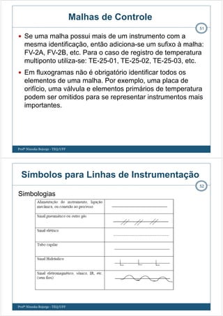 Malhas de Controle
Se uma malha possui mais de um instrumento com a
mesma identificação, então adiciona-se um sufixo à malha:
FV-2A, FV-2B, etc. Para o caso de registro de temperatura
multiponto utiliza-se: TE-25-01, TE-25-02, TE-25-03, etc.
Em fluxogramas não é obrigatório identificar todos os
elementos de uma malha. Por exemplo, uma placa de
orifício, uma válvula e elementos primários de temperatura
podem ser omitidos para se representar instrumentos mais
importantes.
51
Profª Ninoska Bojorge - TEQ/UFF
Símbolos para Linhas de Instrumentação
Simbologias
52
Profª Ninoska Bojorge - TEQ/UFF
 