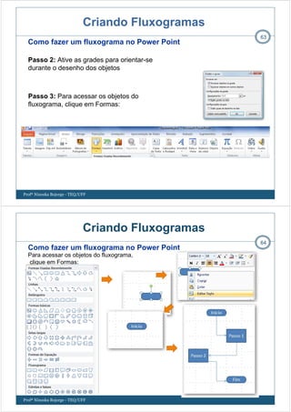 Profª Ninoska Bojorge - TEQ/UFF
63
Como fazer um fluxograma no Power Point
Passo 2: Ative as grades para orientar-se
durante o desenho dos objetos
Passo 3: Para acessar os objetos do
fluxograma, clique em Formas:
Criando Fluxogramas
Criando Fluxogramas
Profª Ninoska Bojorge - TEQ/UFF
64
Como fazer um fluxograma no Power Point
Para acessar os objetos do fluxograma,
clique em Formas:
 