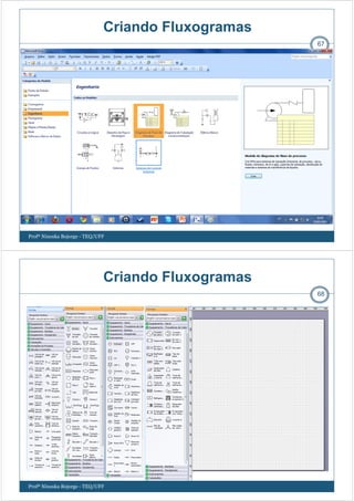 Profª Ninoska Bojorge - TEQ/UFF
67
Criando Fluxogramas
Profª Ninoska Bojorge - TEQ/UFF
68
Criando Fluxogramas
 