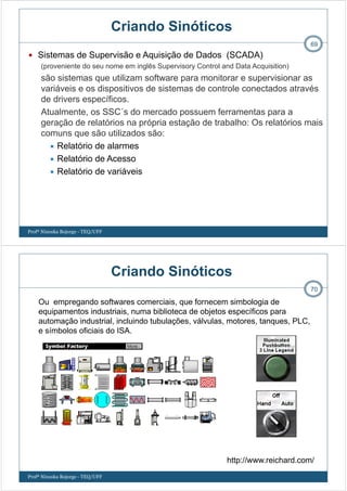 Criando Sinóticos
Sistemas de Supervisão e Aquisição de Dados (SCADA)
(proveniente do seu nome em inglês Supervisory Control and Data Acquisition)
são sistemas que utilizam software para monitorar e supervisionar as
variáveis e os dispositivos de sistemas de controle conectados através
de drivers específicos.
Atualmente, os SSC´s do mercado possuem ferramentas para a
geração de relatórios na própria estação de trabalho: Os relatórios mais
comuns que são utilizados são:
Relatório de alarmes
Relatório de Acesso
Relatório de variáveis
Profª Ninoska Bojorge - TEQ/UFF
69
Profª Ninoska Bojorge - TEQ/UFF
70
Criando Sinóticos
Ou empregando softwares comerciais, que fornecem simbologia de
equipamentos industriais, numa biblioteca de objetos específicos para
automação industrial, incluindo tubulações, válvulas, motores, tanques, PLC,
e símbolos oficiais do ISA.
http://www.reichard.com/
 