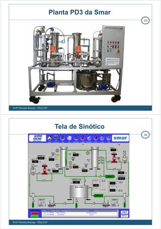 Planta PD3 da Smar
Profª Ninoska Bojorge - TEQ/UFF
83
Tela de Sinótico
Profª Ninoska Bojorge - TEQ/UFF
84
 