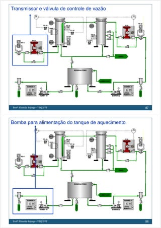 Profª Ninoska Bojorge - TEQ/UFF 87
Transmissor e válvula de controle de vazão
Profª Ninoska Bojorge - TEQ/UFF 88
Bomba para alimentação do tanque de aquecimento
 