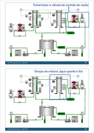 Profª Ninoska Bojorge - TEQ/UFF 91
Transmissor e válvula de controle de vazão
Profª Ninoska Bojorge - TEQ/UFF 92
Tanque de mistura, água quente e fria
 